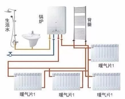 明装暖气片的安装注意事项